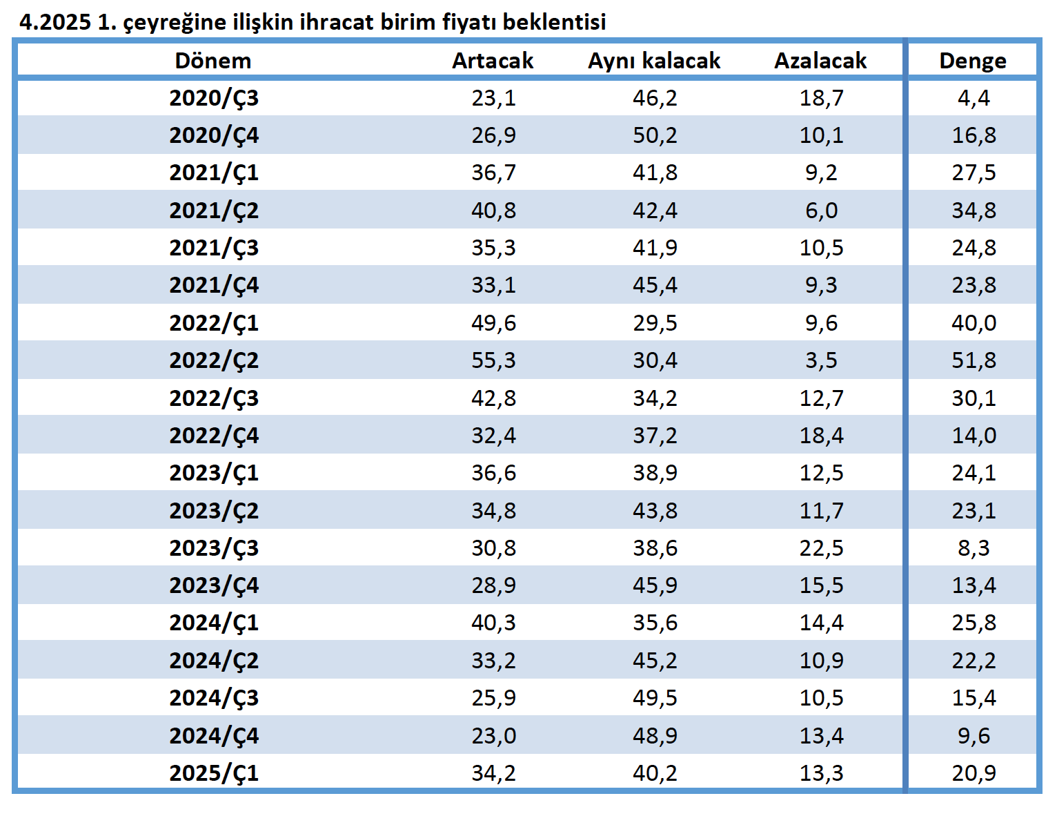 2025te ihracat atagami mi kalkiyor veriler ne diyor 0 btdWCR25