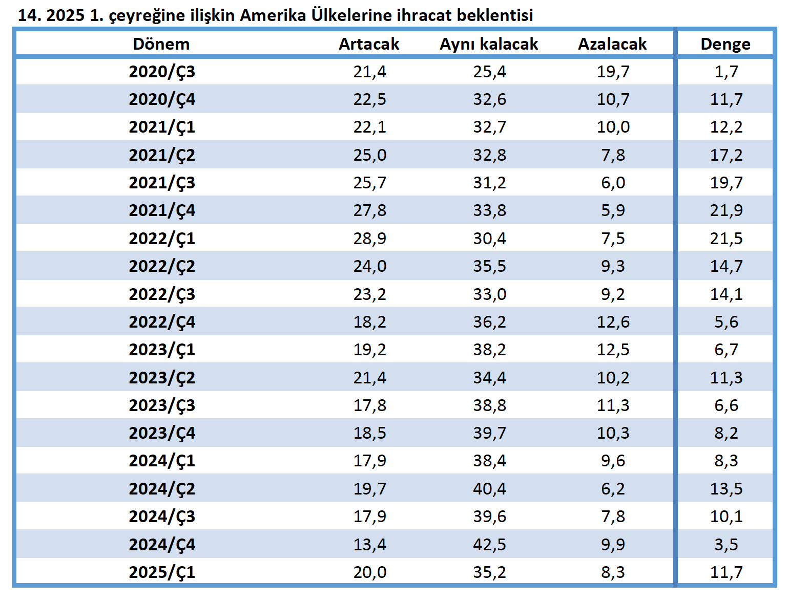 2025te ihracat atagami mi kalkiyor veriler ne diyor 1 Rc9zlucr