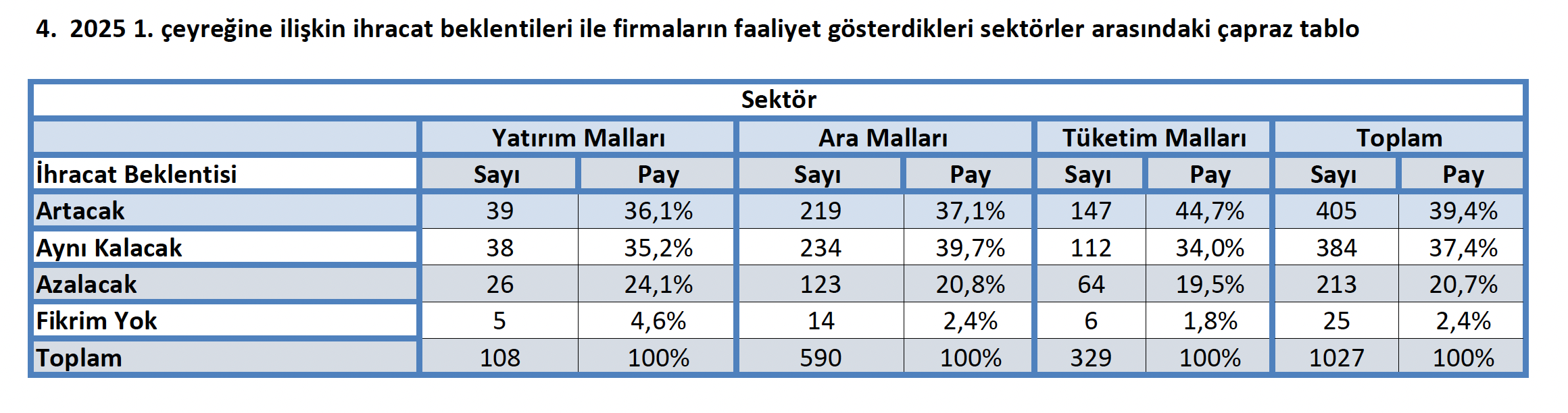 2025te ihracat atagami mi kalkiyor veriler ne diyor 2 WdkWZjaL