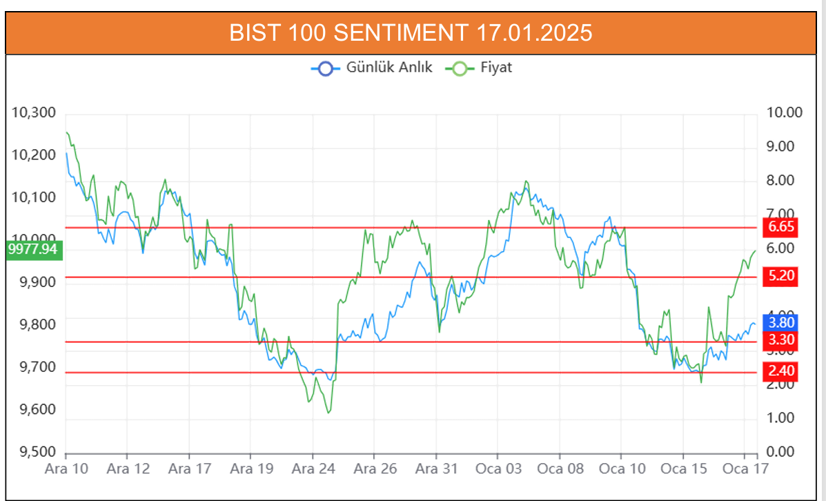 araci kurumlar borsa icin ne yorum yapti 0