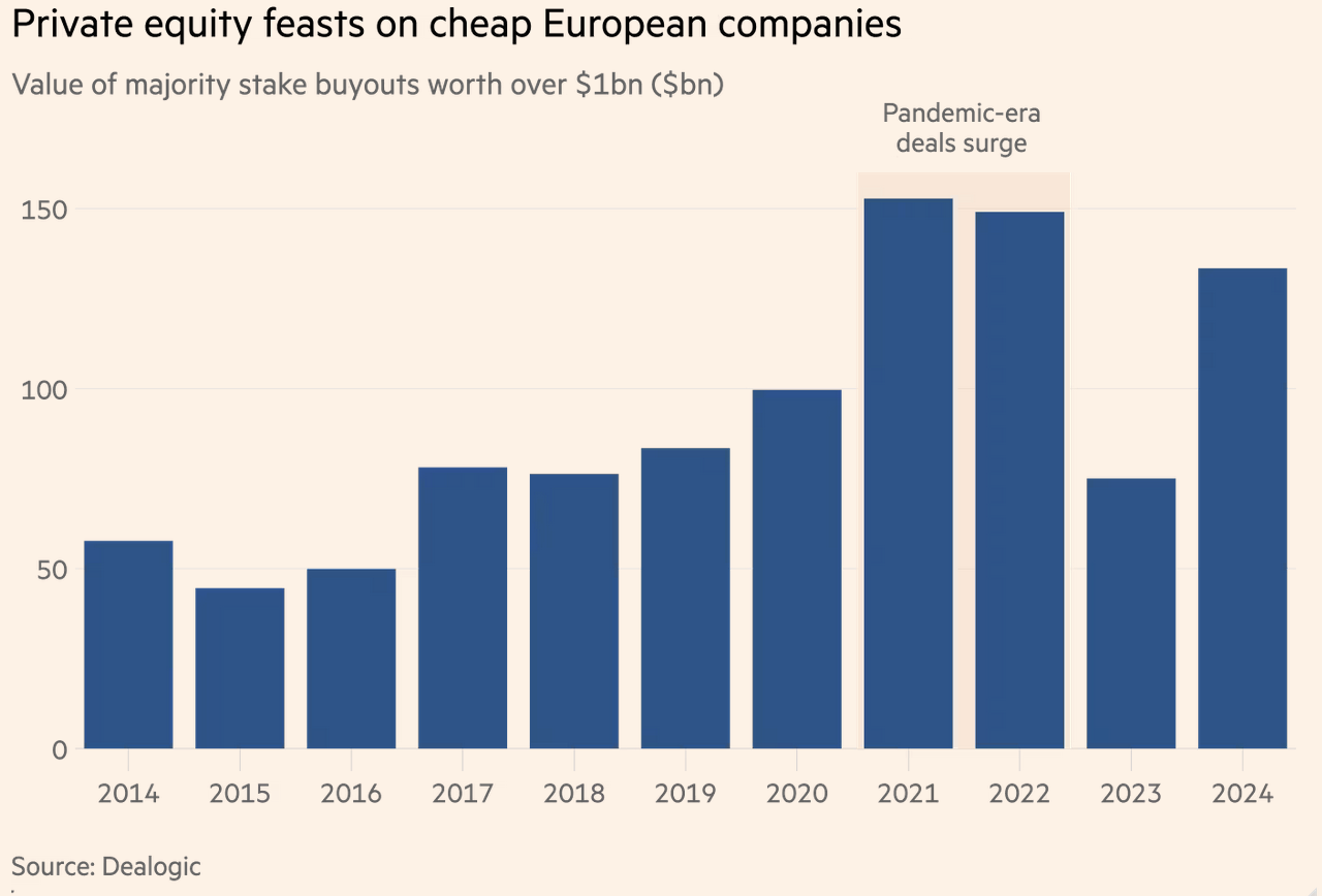 financial times ozel sermaye sirketleri avrupanin ekonomik zorluklarindan mi faydalaniyor 0 egV9Q4dP