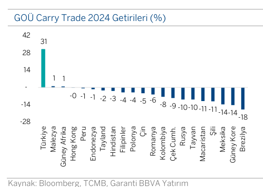 garanti bbva yatirim 2025 doviz stratejisi tlye guvenin 0 aKEYdtHN