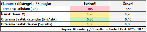 gcm yatirim 2025 fed politikasinin merkezinde istihdam verileri 1 JpFpEhiz