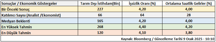 gcm yatirim 2025 fed politikasinin merkezinde istihdam verileri 2 NXJbILcu