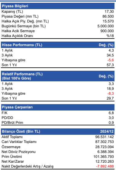 integral yatirimdan turkiye sigorta icin 4 ceyrek bilanco degerlendirmesi 0