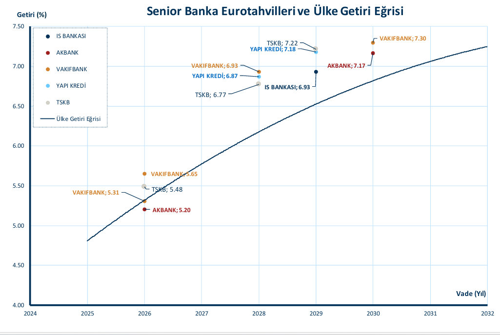 is yatirim euro tahvil pazarinda neler oldu 0 3migmRQh