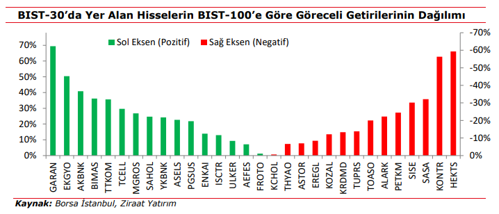 rapor bist 100 2024 yili hisse performanslari 3 s65vsFfm