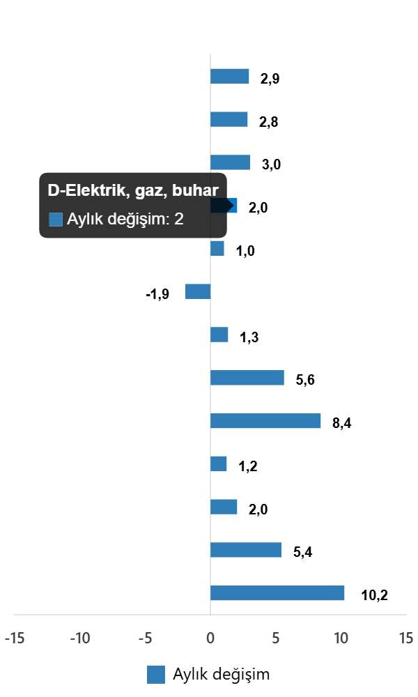 sanayi uretimi gucleniyor 2 aEkN5hfE