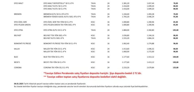 tbyd baskani efes pilsen bira grubuna zam geldi 2 28YtrLYW