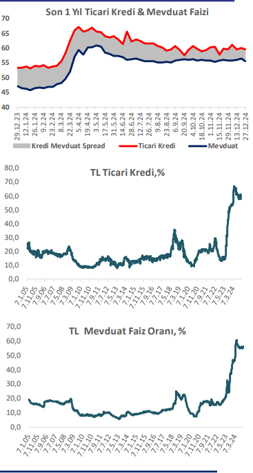 tl mevduat faizi dustu 0 OC5vVcQi