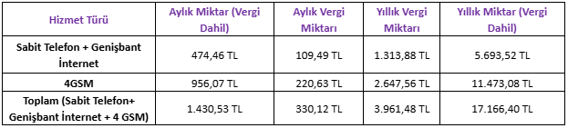 turkiyede 2024te 4 kisilik bir ailenin yillik haberlesme gideri 17166 tl oldu 0