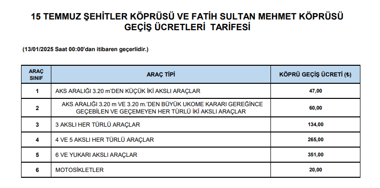 yeni haftaya zamlarla uyandik 0 GyuN38iN