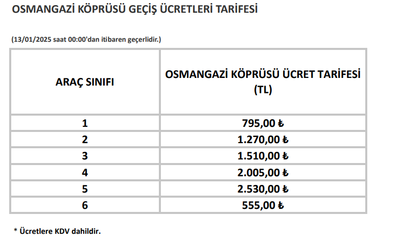 yeni haftaya zamlarla uyandik 1