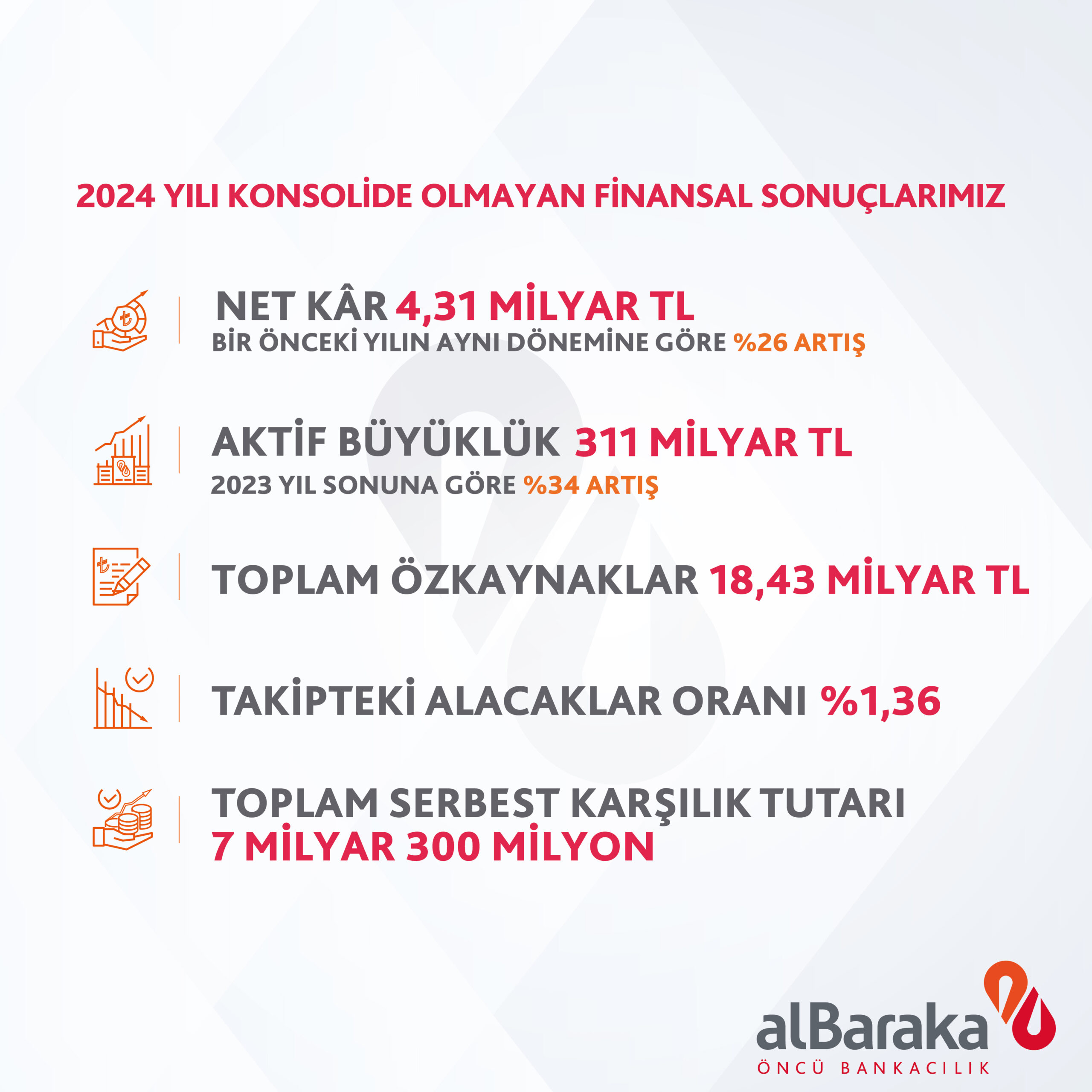 albaraka turk 2024 yilinda 43 milyar tl net k ra ulasti 0 sGGpVmIp