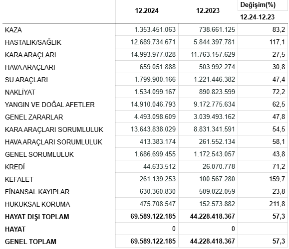 anadolu sigorta 2024 yilini 109 milyar tl k r ile tamamladi 0 hp2RmmmI