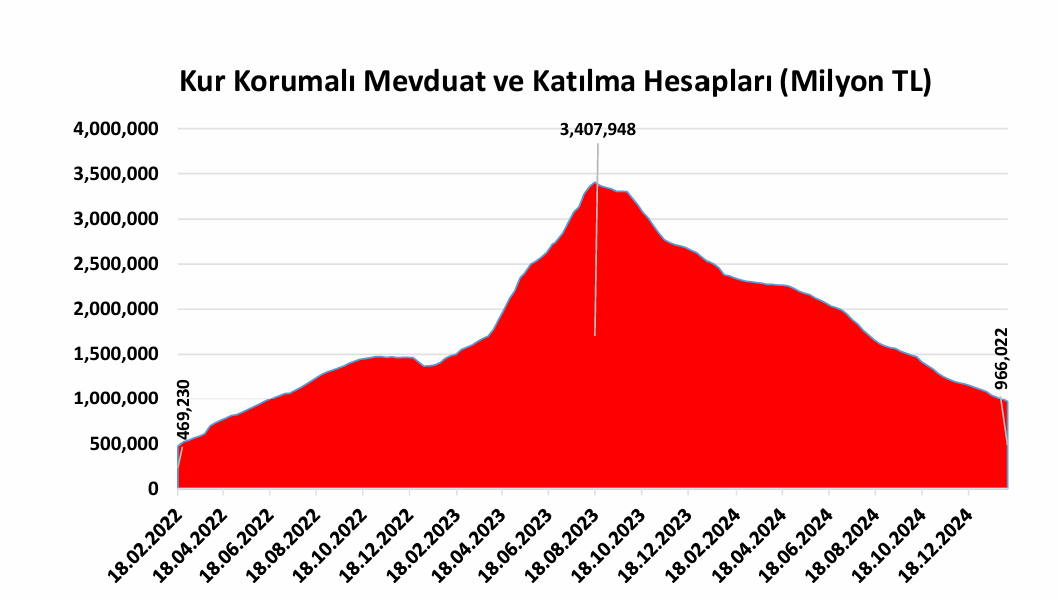 analiz yerlesikler kkmden cikip doviz aliyor yabanci tahvilden kaciyor 0 kri59sgf