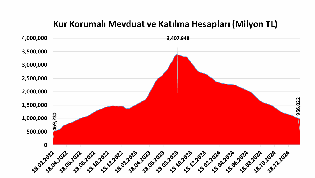 analiz yerlesikler kkmden cikip doviz aliyor yabanci tahvilden kaciyor