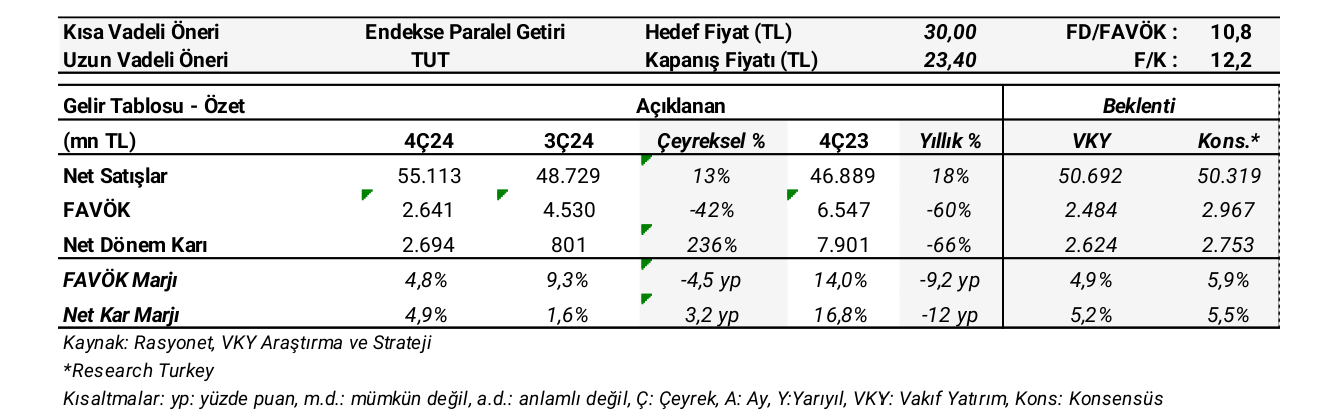 eregli icin tut onerisi var 0 KAzMglU6