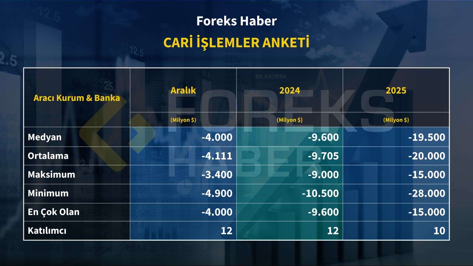 foreks haber cari islemler anketi sonuclandi 0 FspqD1k2