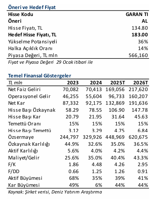 garanti bbva icin al onerisi 0 bcpi12z8