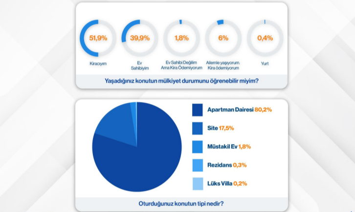 konutder istanbullular barinma kaygisiyla yasiyor 0 5h5BDXWg