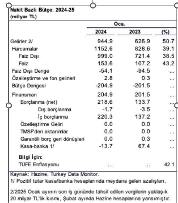 ocak nakit butce acigi tl 2049 milyar 0 MCV2lB7J