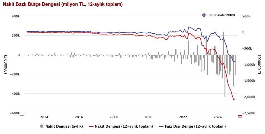 ocak nakit butce acigi tl 2049 milyar jNSQ8jCf