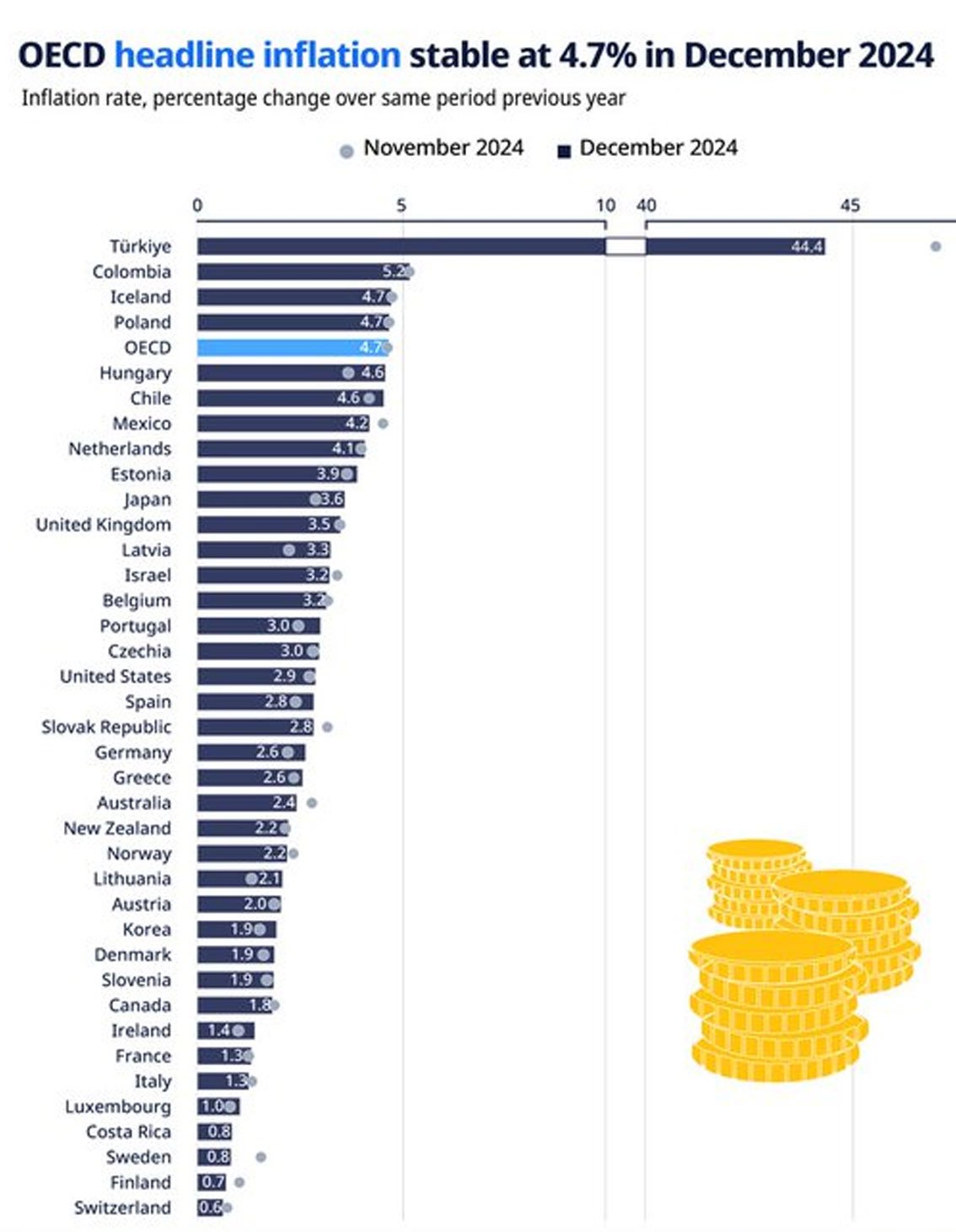 oecd turkiyede enflasyon orani ortalamanin 10 kati 0 JrLqAefg