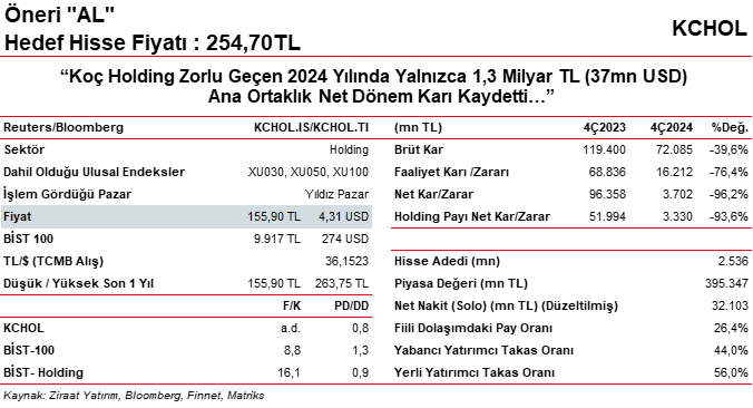 ziraat yatirimdan koc holding icin al onerisi 0 BSdVSaDc