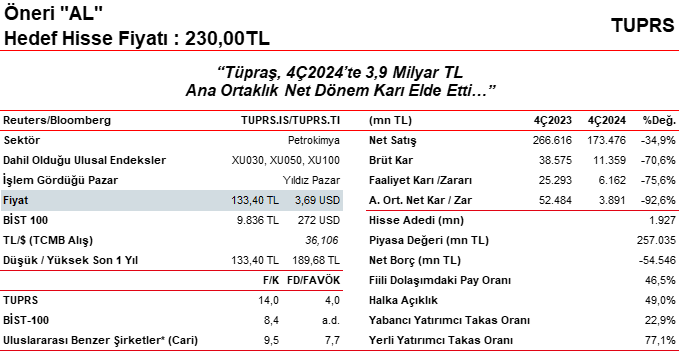 ziraat yatirimdan tupras icin al onerisi 0 3BQWFIJX