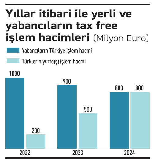 alisveris tercihi yurtdisina kaydi 0