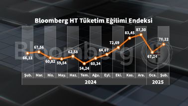 bloomberg ht tuketici guven endeksi ocak ayindaki dususun ardindan tekrar yukseliste 1 UlTgJn15