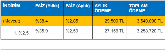 faiz dususuyle konut fiyatlari enflasyonun ustunde artacak 0 UuKQBive