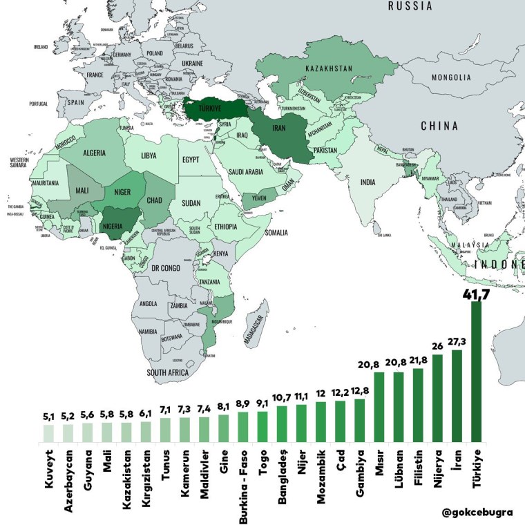 ipa islam isbirligi teskilatinda en yuksek gida enflasyonu olan ulke turkiye 0 ZHLa3jgd