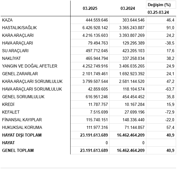 anadolu sigorta 2025 yilinin ilk ceyreginde 23 milyar tl k r elde etti 0 SqtMtWBy