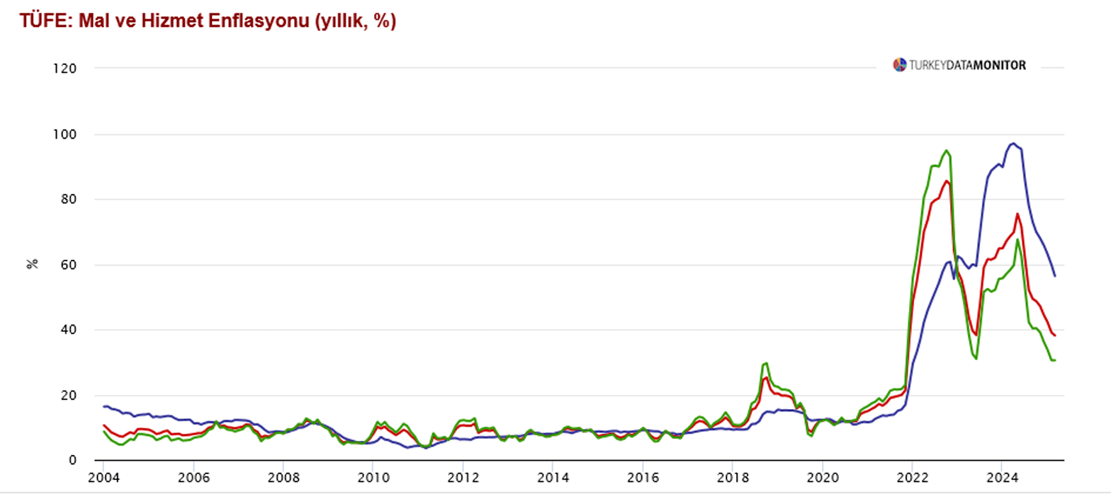 analiz enflasyon beklentinin altinda ama kur sokuyla yukselecek 1