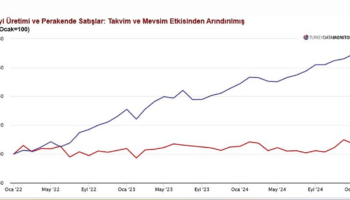 guldem atabay ekonomiye imamoglu skandali karisinca faiz indirimi imkansiz KXktueyZ
