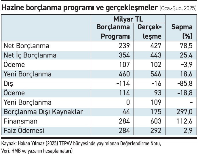 tepav hazinenin nakit dengesi zorlaniyor 0 u6CvekKJ