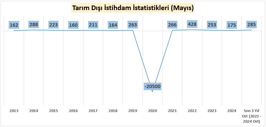 abd istihdam verileri oncesi piyasalar nefesini tuttu gozler fed ve faiz kararinda 2 f9tAPbRh