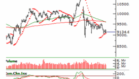 araci kurumlar borsa icin ne yorum yapti MJirW5u8