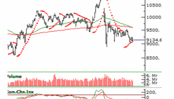 araci kurumlar borsa icin ne yorum yapti MJirW5u8