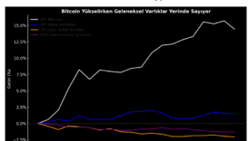 bloomberg wall street ve dolar zorlanirken kripto paralar sov yapti K5OuDB42