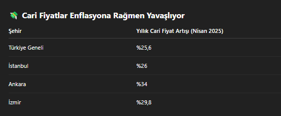 carpici konut raporu evin degeri dusuyor ilgi artiyor 2 bk2SgURA