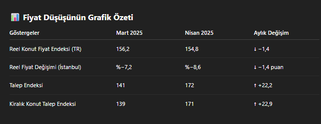 carpici konut raporu evin degeri dusuyor ilgi artiyor 3 MufQiPY9