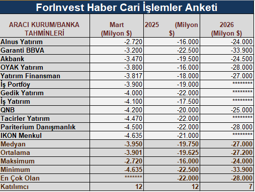 forinvest haber cari islemler anketi sonuclandi 0 TDcMWysc