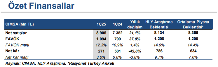 halk yatirimdan cimsa icin ilk ceyrek bilanco degerlendirmesi 0 1naOR15y