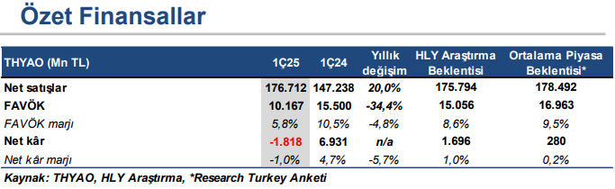 halk yatirimdan turk hava yollari icin ilk ceyrek bilanco degerlendirmesi 0 Xlk9Jhpe