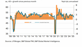 jp morgan global pmi kuresel ekonomik buyume 17 ayin en dusuk seviyesine geriledi PEXOqRfe