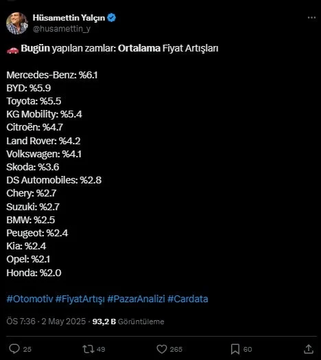 otomobilde fiyat freni patladi doviz bu kadar yukselmedi 16 markaya pes pese zam 3 N9ehhvOH