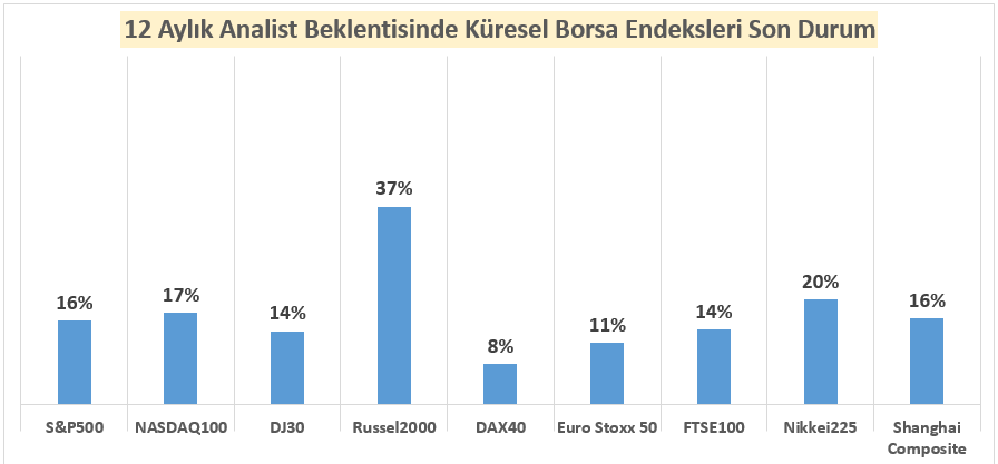 trumpin ticaret politikalari kuresel borsalari nasil etkiliyor 1 9lG1QcFE